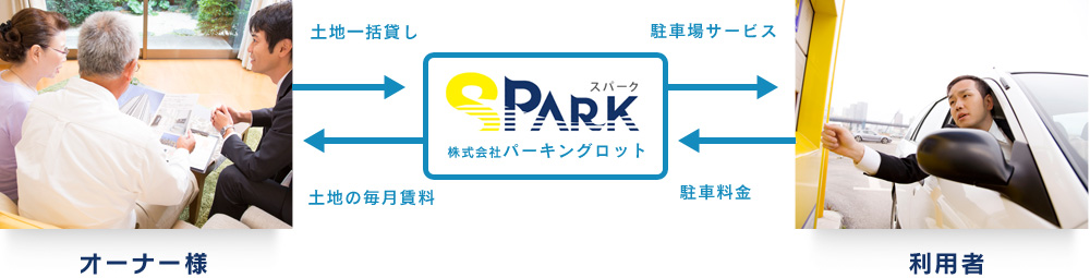 システムフローイメージ